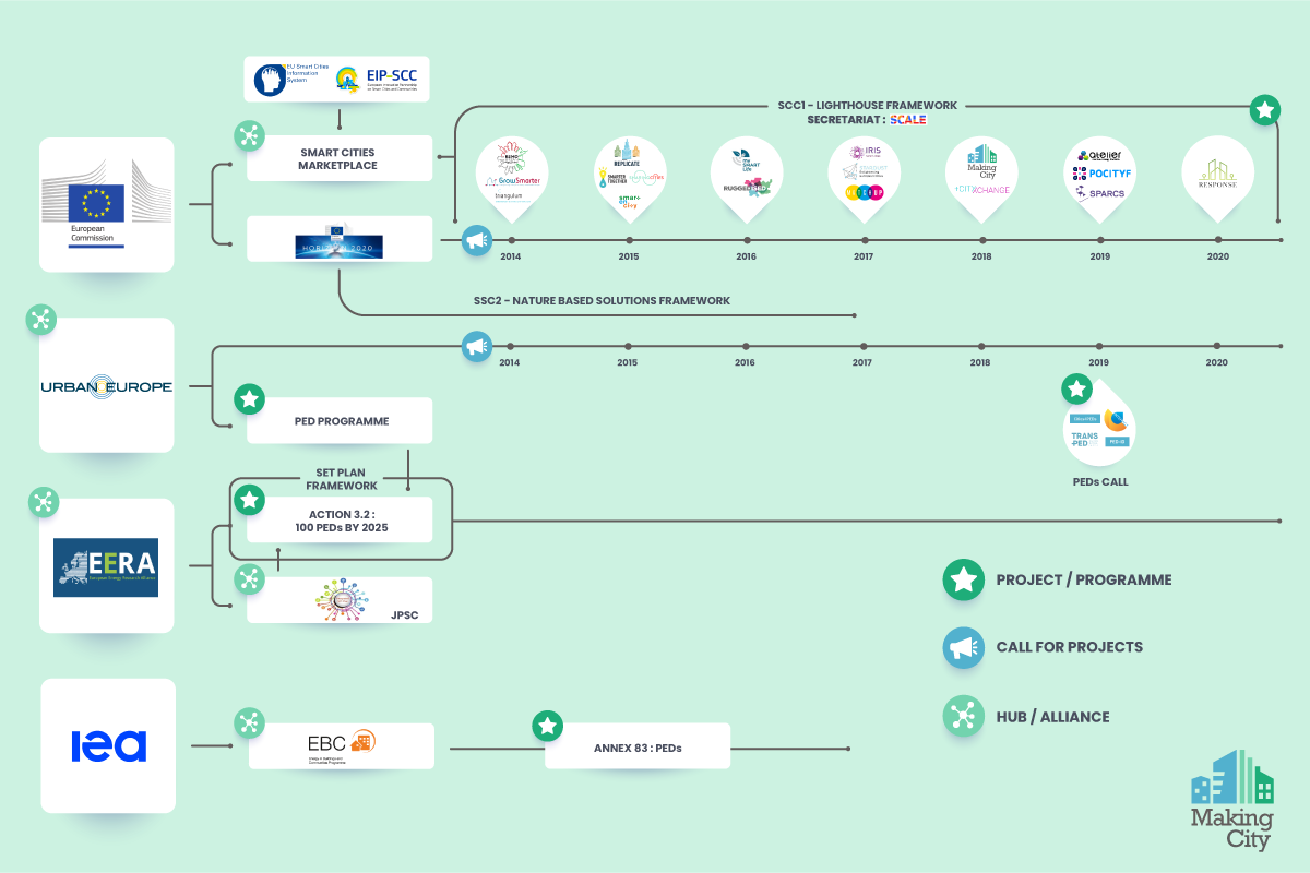 PED-research-lines-and-initiatives-map-EU